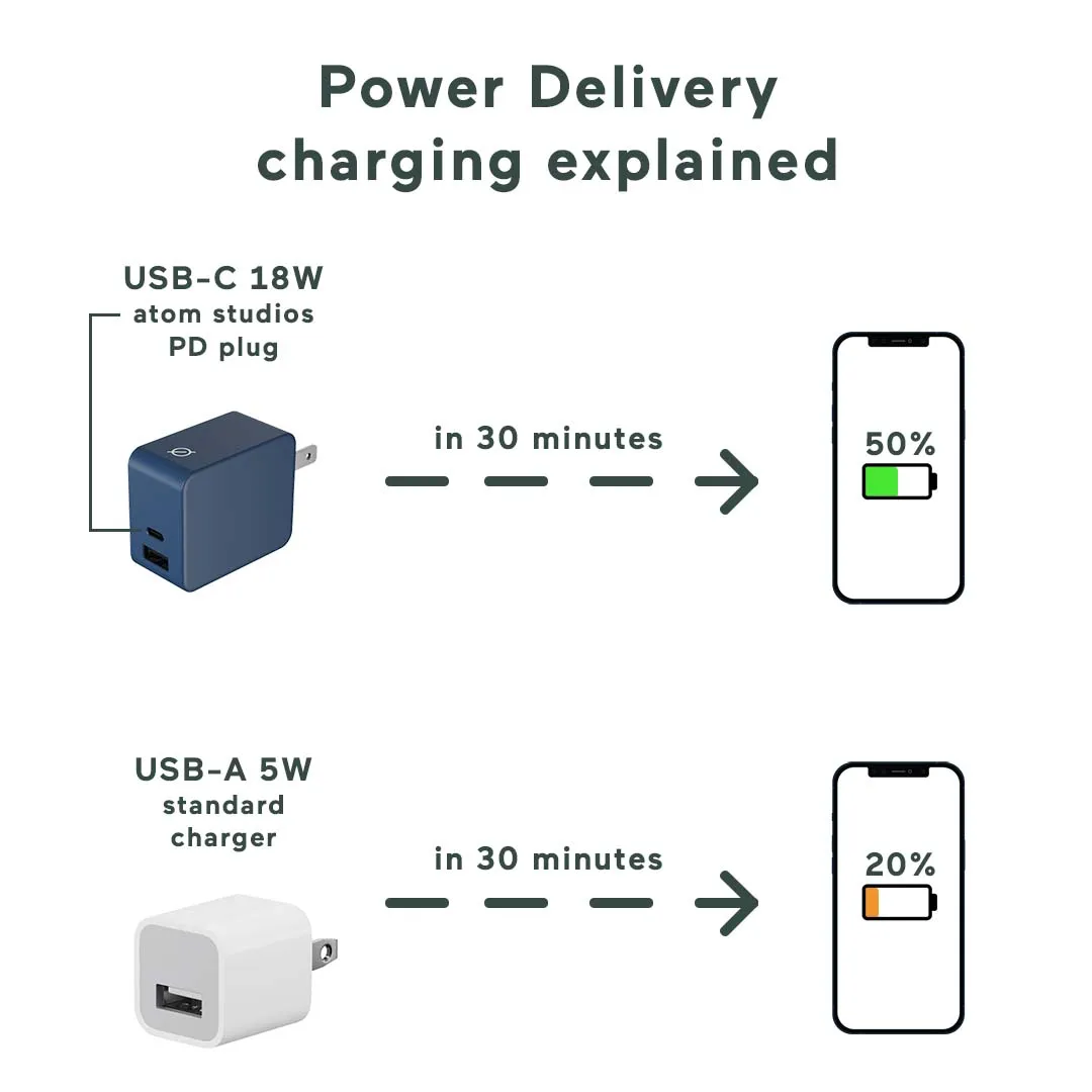 30W dual-port PD fast charge wall plug - Block