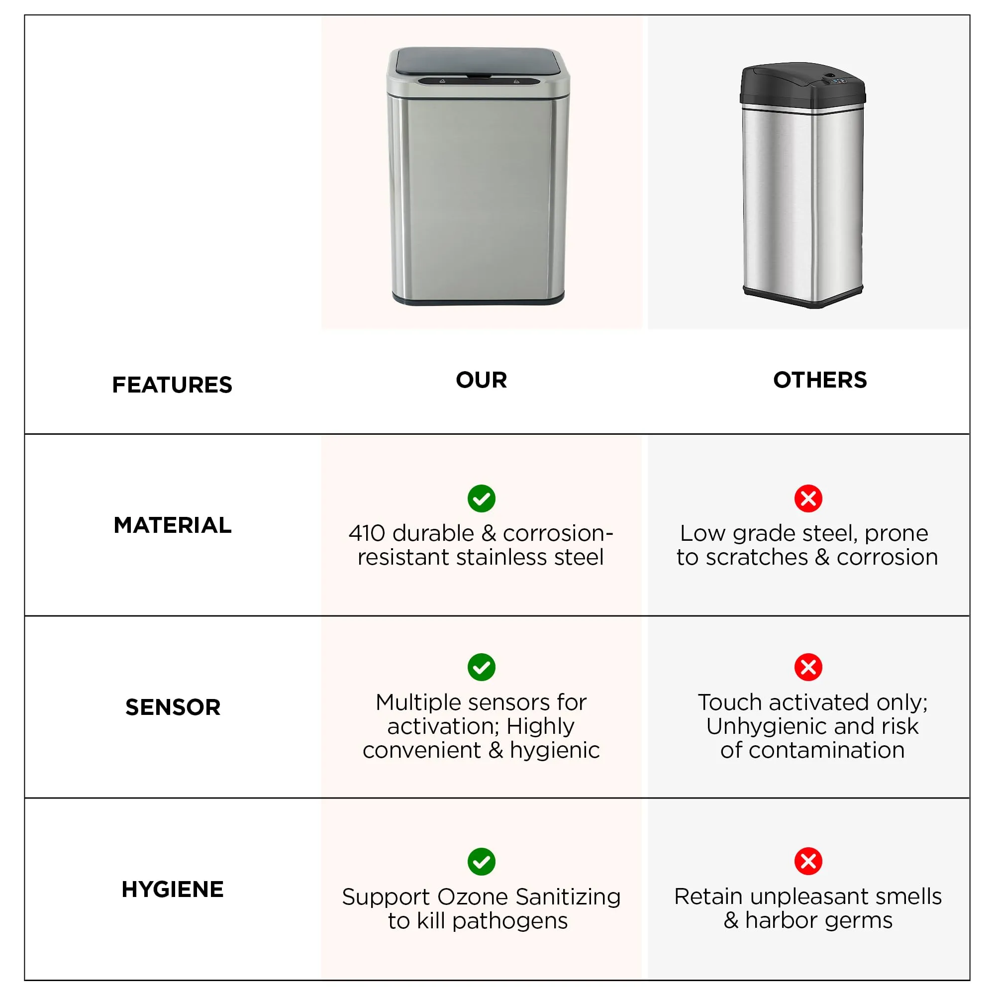 UMAI Stainless Steel Dustbin | 13L | Dustbin With Lid | Dustbin For Kitchen | | Automatic Sensor Dustbin With Trash Bag Fixer Ring | Dustbin For Bathroom | Dustbin For Bedroom, Home & Office | Silver